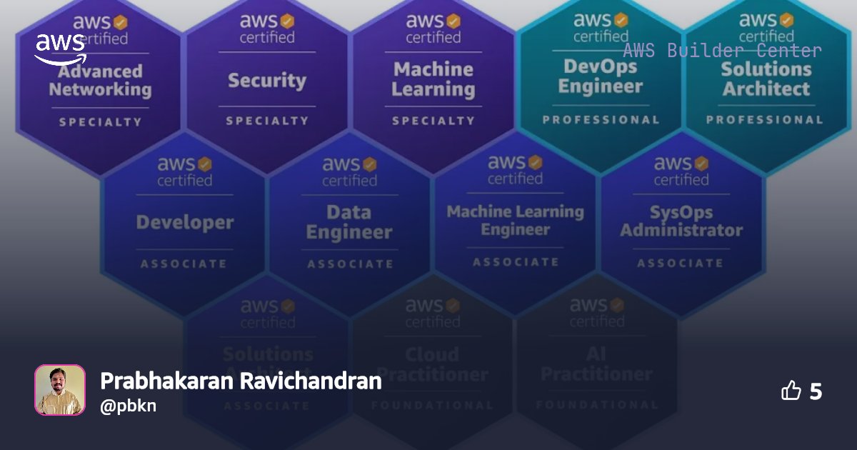 From 0 to 12 AWS Certifications: My Journey and Key Insights | AWS