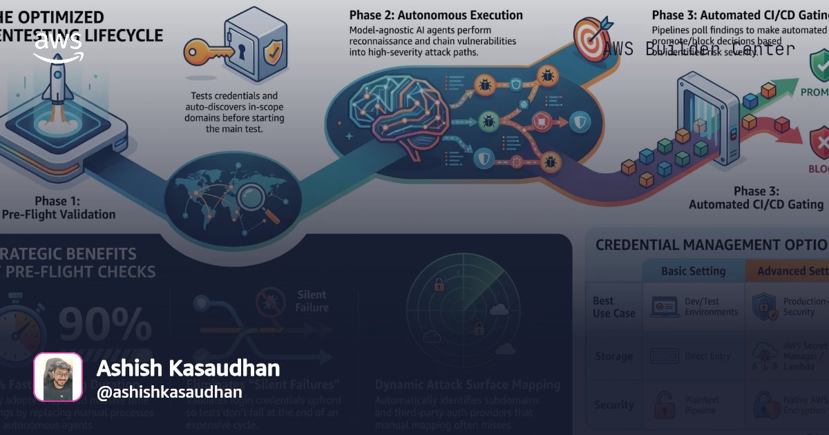 AWS Continuum Just Got Smarter: Inside Credential Testing, Accessible ...