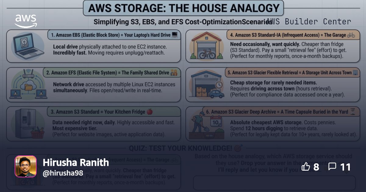 Stop Losing Points on AWS Storage: The 