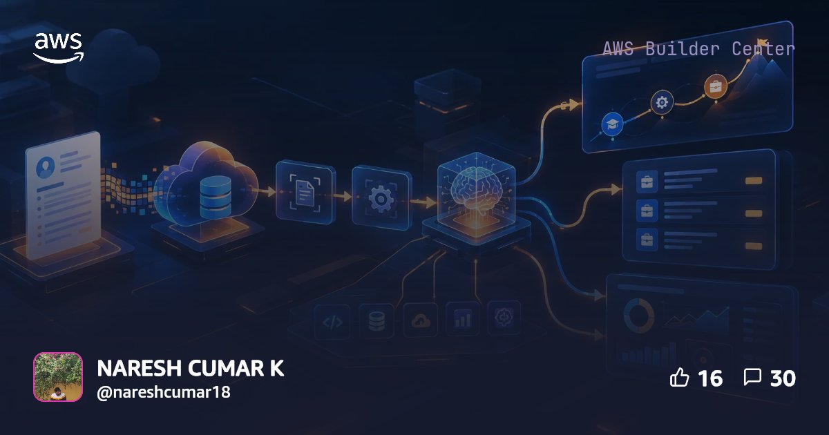 From Resume to Recommendation: Building an AI Career Intelligence ...