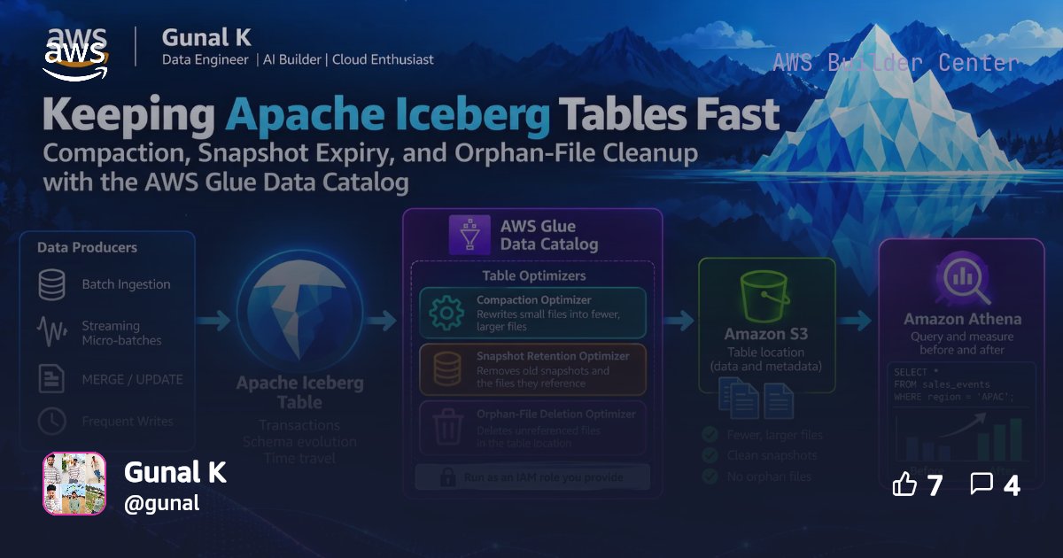 Keeping Apache Iceberg Tables Fast: Compaction, Snapshot Expiry, and ...