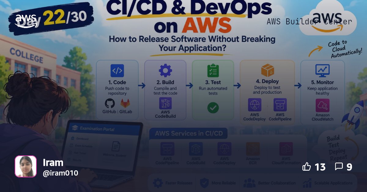 🚀 Day 22/30: CI/CD & DevOps on AWS — How to Release Software Without ...