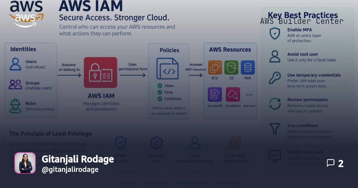 AWS IAM Security: A Practical Guide to Least-Privilege Access | AWS ...