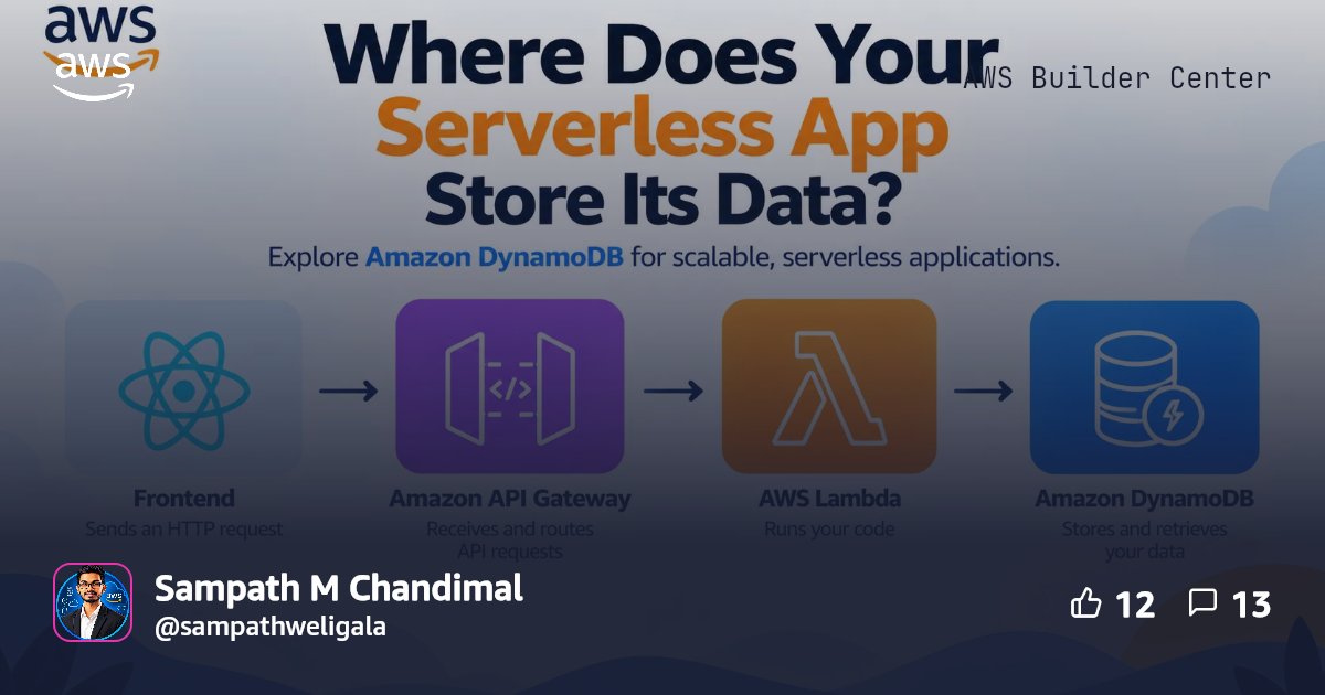 Amazon DynamoDB Explained: A Database Built for Serverless Applications ...