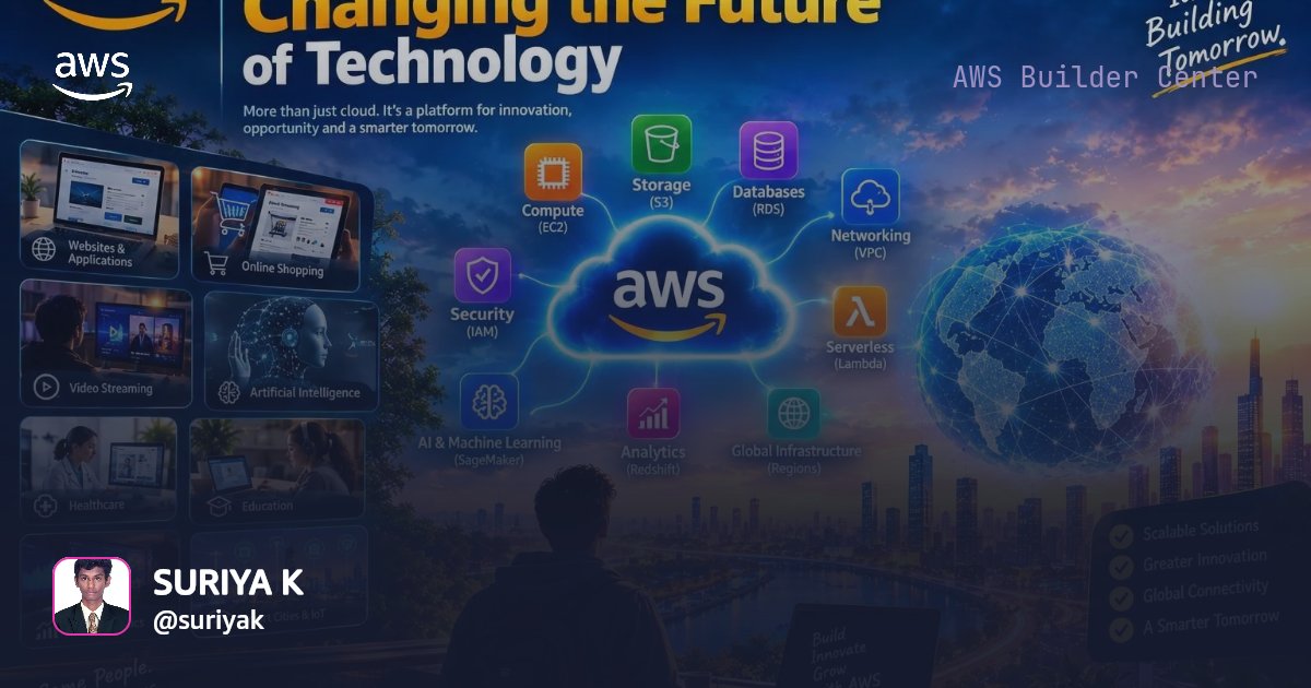 How Amazon Web Services Is Changing the Future of Technology | AWS ...