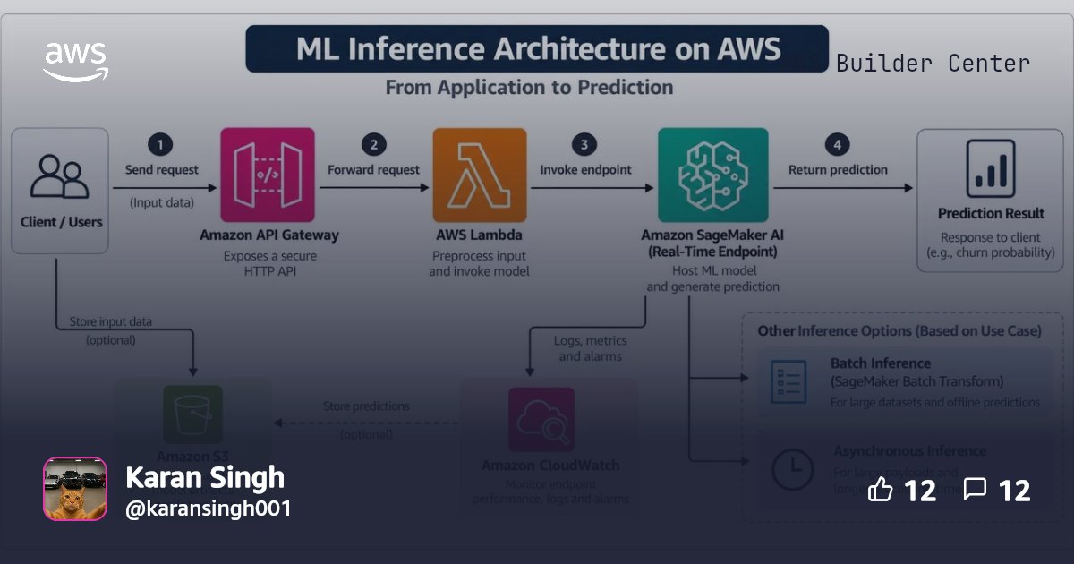 From Notebook to Production: Choosing the Right AWS Architecture for ...