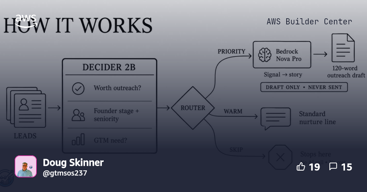 Signal to Story Router: a typed decision gate for inbound GTM leads ...
