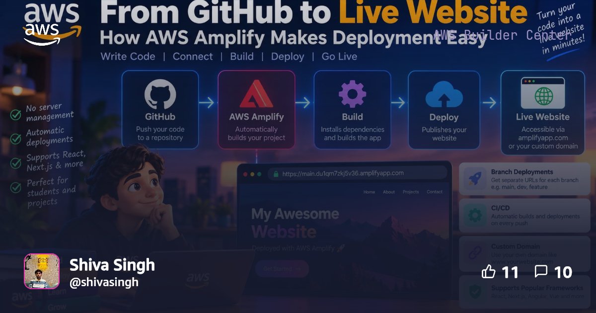 From GitHub to Live Website: How AWS Amplify Makes Deployment Easy ...