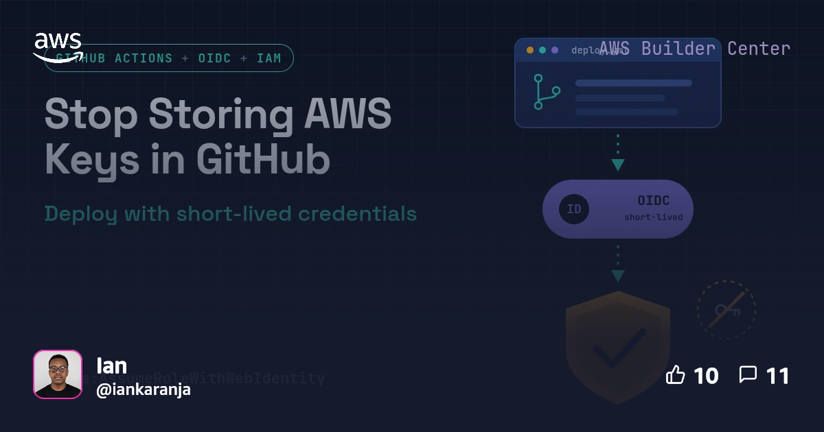 Stop Storing AWS Keys in GitHub: Deploy with GitHub Actions and OIDC ...