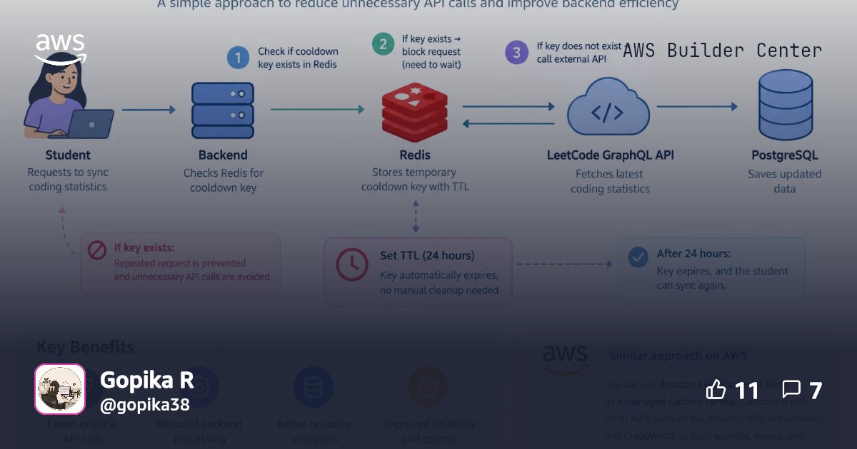 Preventing Repeated API Requests with Redis TTL: Lessons from Backend ...