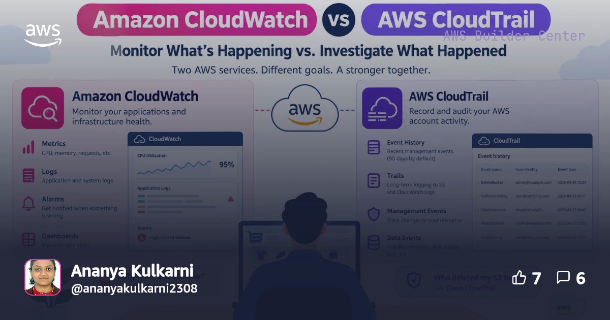 Amazon CloudWatch vs AWS CloudTrail: A Real-World Example That Makes ...