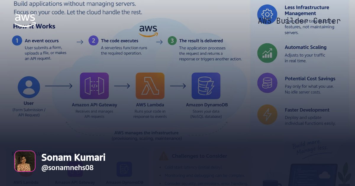 Serverless Computing: A Smarter Way to Build Applications | AWS Builder ...