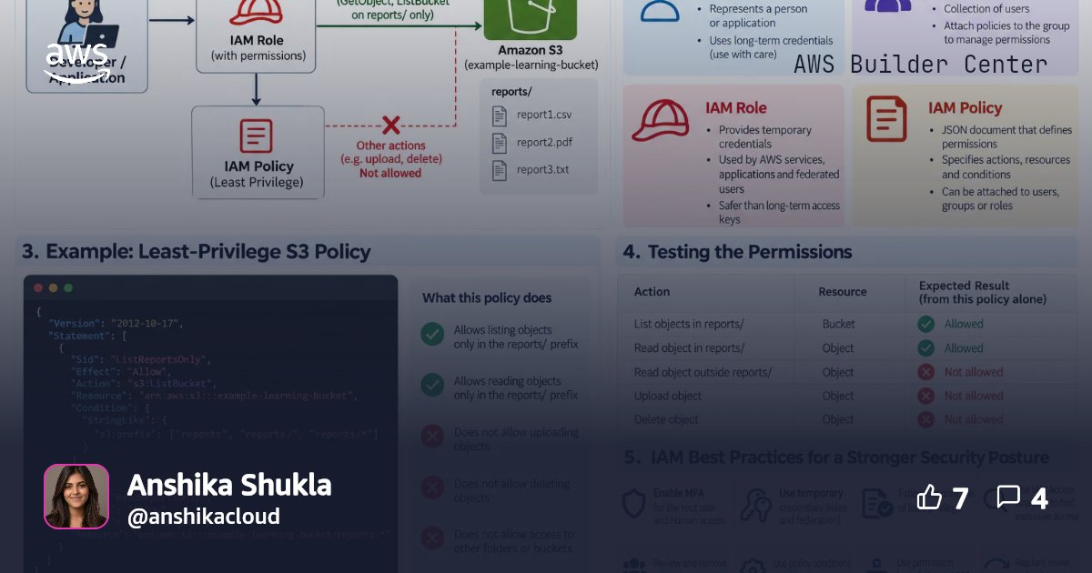 AWS IAM Security: A Hands-On Guide to the Principle of Least Privilege ...