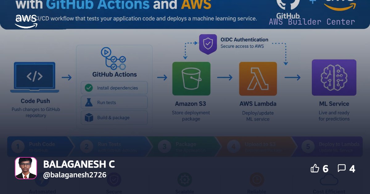Automate ML Model Deployment with GitHub Actions and AWS | AWS Builder ...