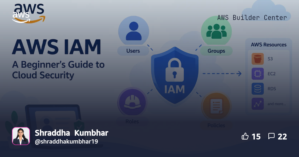 AWS IAM Explained: A Beginner’s Guide to Cloud Security 🔐 | AWS Builder ...