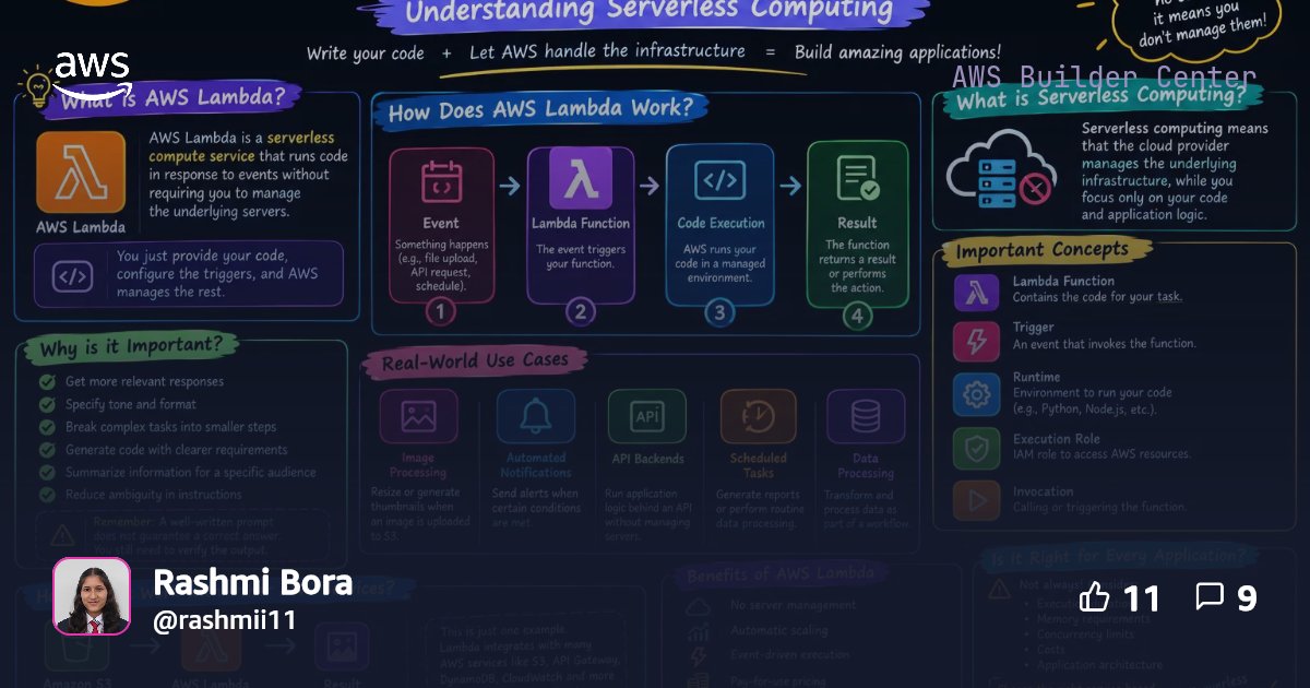 AWS Lambda: Understanding Serverless Computing | AWS Builder Center