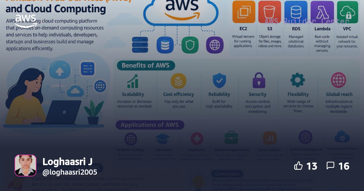 Introduction to Amazon Web Services (AWS) and Cloud Computing | AWS ...