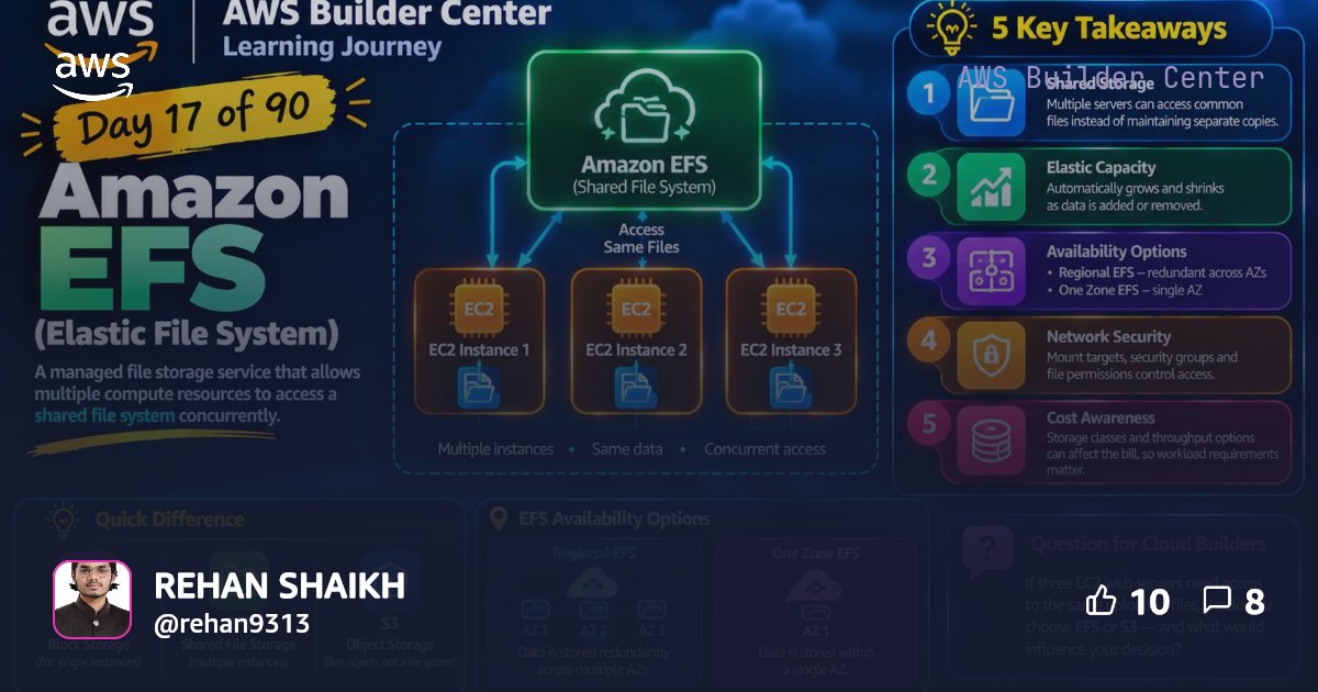 🚀 Day 17 of my 90-Day AWS Learning Journey: Amazon EFS | AWS Builder Center
