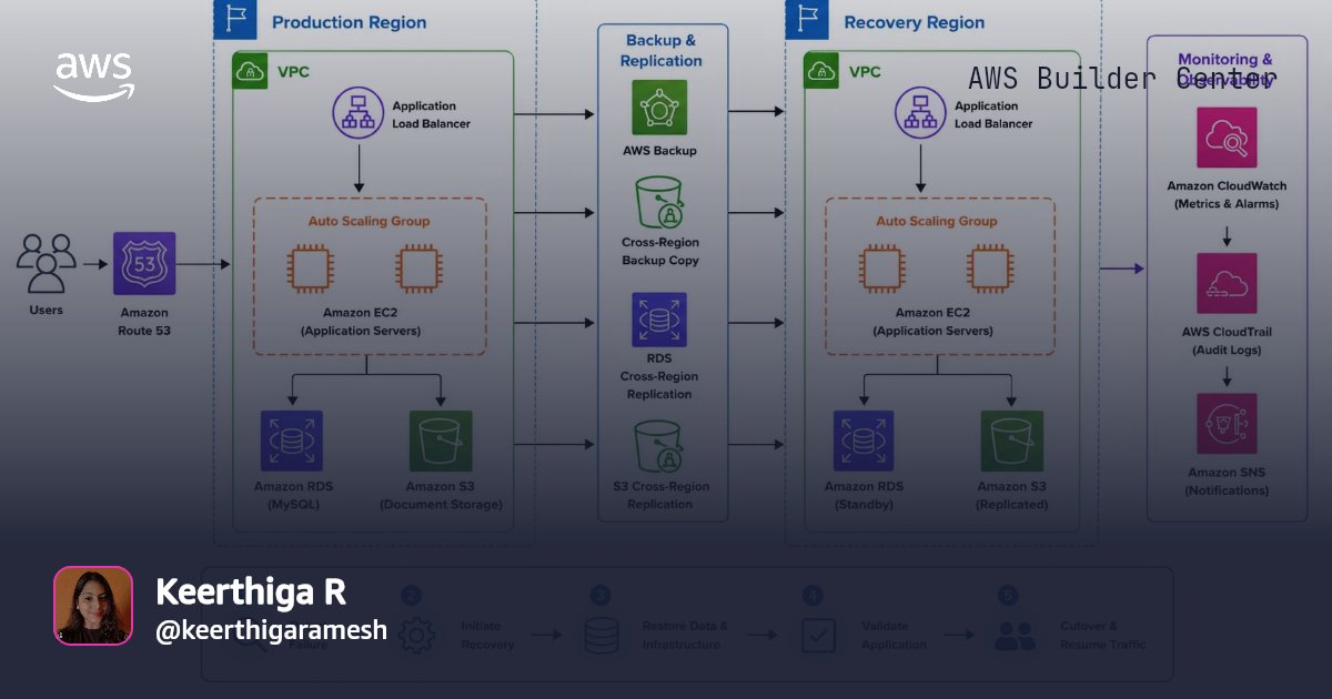 A Successful AWS Backup Doesn't Mean Your Application Can Recover | AWS ...