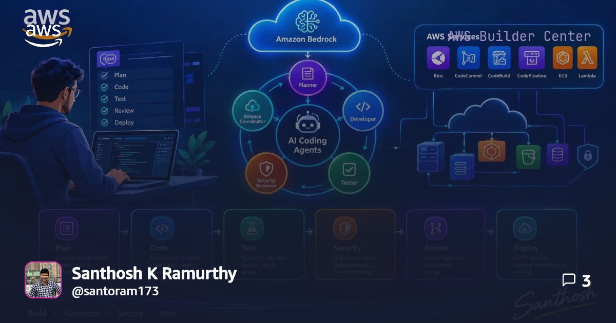 AI Coding Agents and Agentic Development Workflows on AWS | AWS Builder ...
