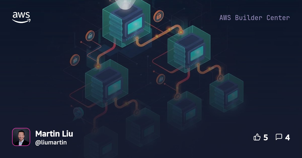 builder.aws.com image