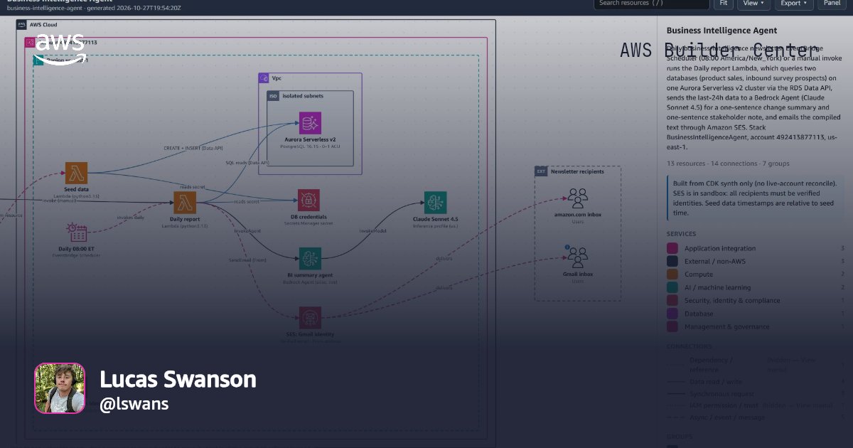 Build a Business Intelligence agent with AWS Free Tier | AWS Builder Center